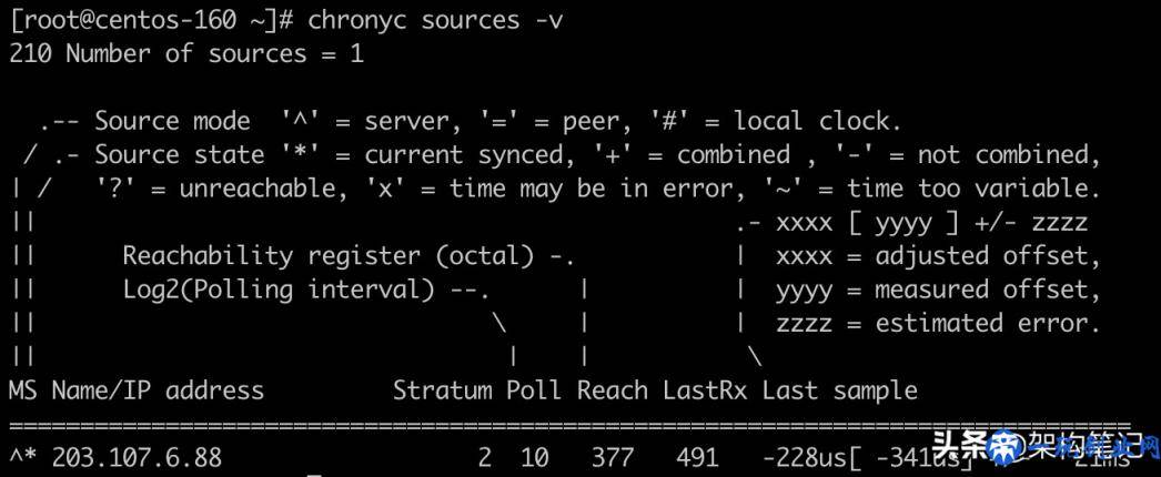 体验CentOS 8 中的时间同步服务Chrony