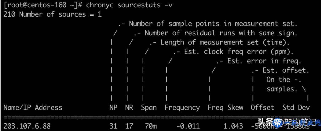 体验CentOS 8 中的时间同步服务Chrony