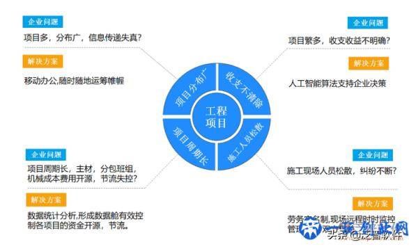 房地产工程项目流程管理软件系统