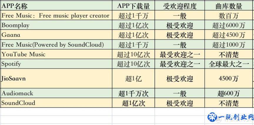 上亿首正版歌曲免费听：9个音乐app横评「听遍国外正版音乐」