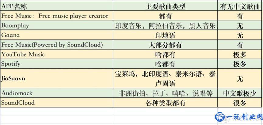 上亿首正版歌曲免费听：9个音乐app横评「听遍国外正版音乐」