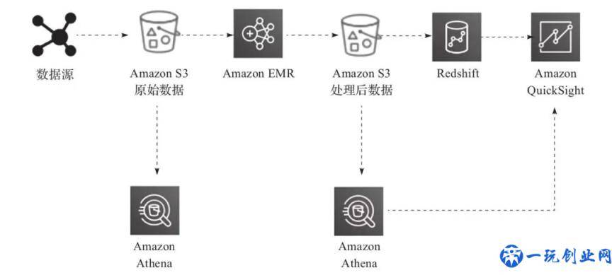 盘点13种流行的数据处理工具