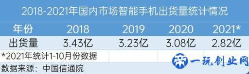 2021年手机ZDC报告：OV荣耀小米份额占比超一半，苹果领跑高端市场