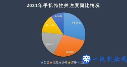 2021年手机ZDC报告：OV荣耀小米份额占比超一半，苹果领跑高端市场