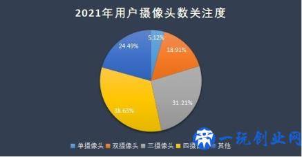 2021年手机ZDC报告：OV荣耀小米份额占比超一半，苹果领跑高端市场