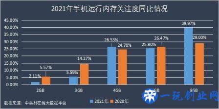 2021年手机ZDC报告：OV荣耀小米份额占比超一半，苹果领跑高端市场