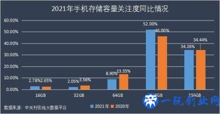 2021年手机ZDC报告：OV荣耀小米份额占比超一半，苹果领跑高端市场