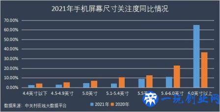 2021年手机ZDC报告：OV荣耀小米份额占比超一半，苹果领跑高端市场