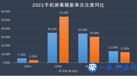 2021年手机ZDC报告：OV荣耀小米份额占比超一半，苹果领跑高端市场