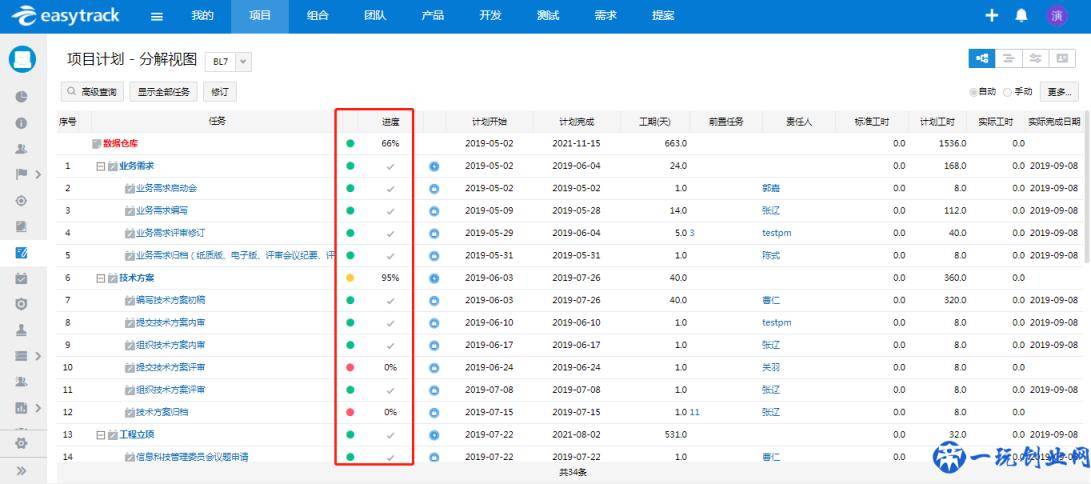 免费的项目管理工具这么多，怎么挑？