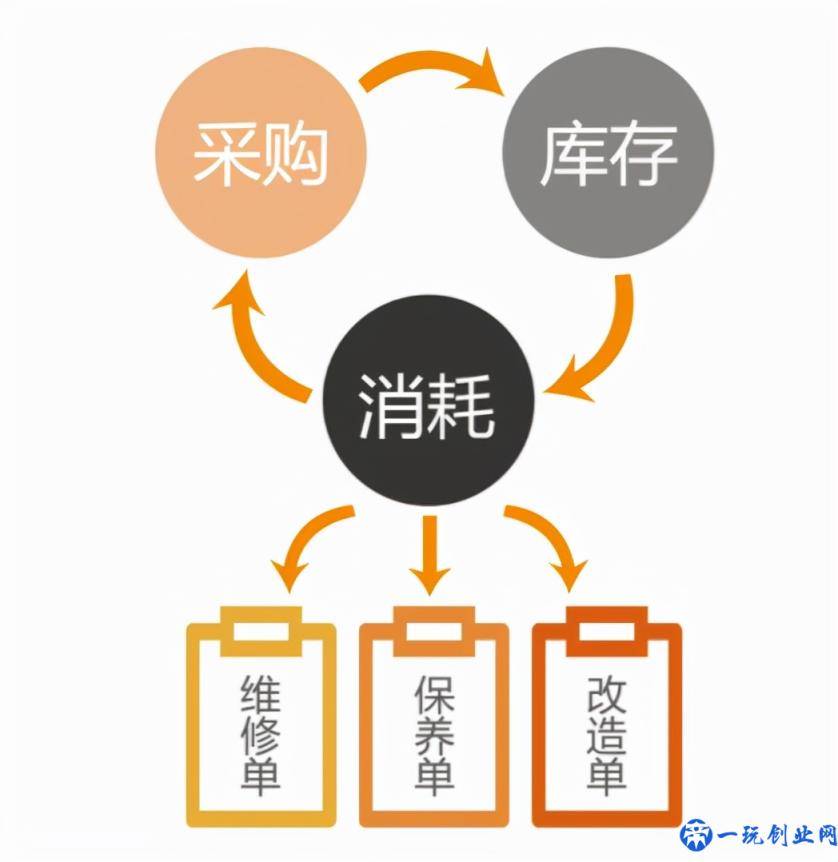 请教目前国内外比较好的设备运维管理软件有哪些？