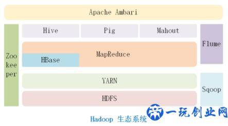 「大数据入门」2.Hadoop生态系统