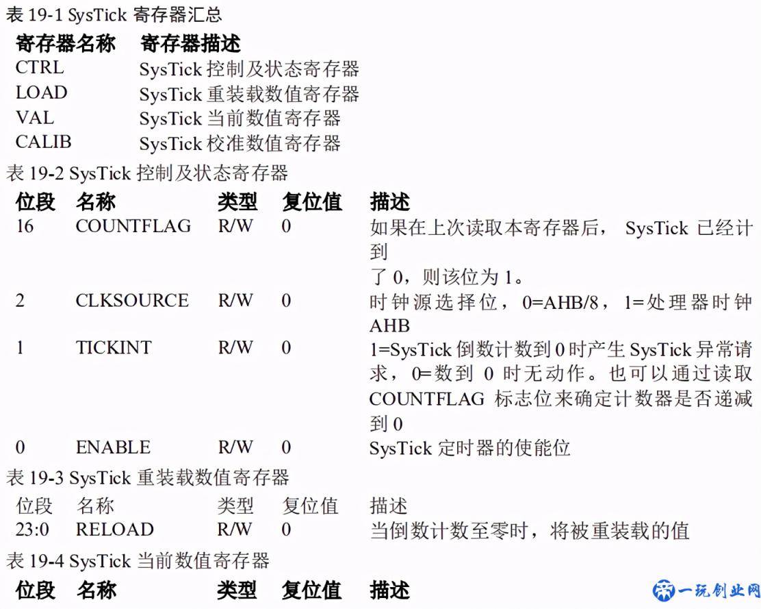 Cortex-m3之系统定时器理解