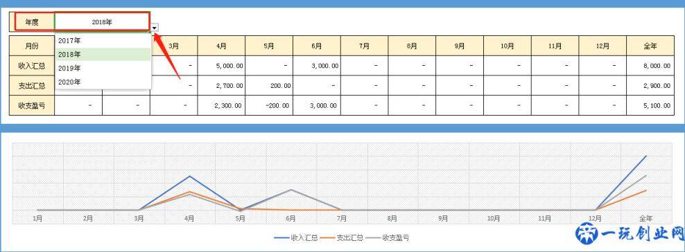 用了3年的出纳收支软件及财务收支管理表格，自动生成，限时分享