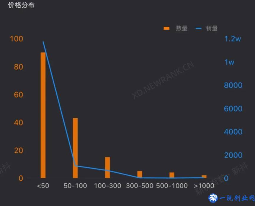 新东方直播带货快两个月了，做得怎么样？数据曝光：表现一般般