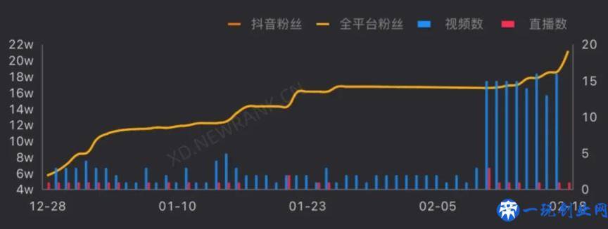 新东方直播带货快两个月了，做得怎么样？数据曝光：表现一般般