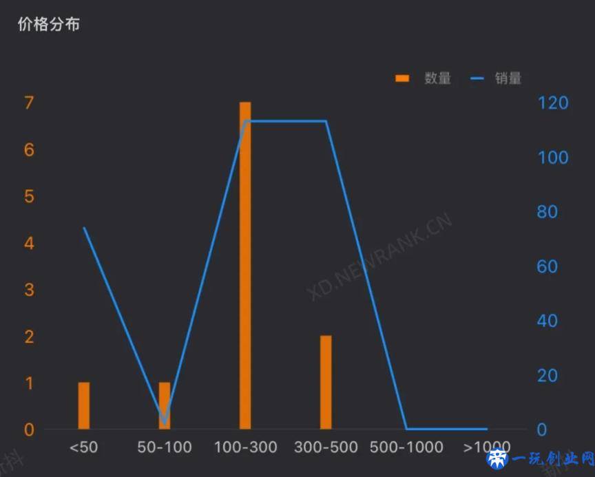 新东方直播带货快两个月了，做得怎么样？数据曝光：表现一般般