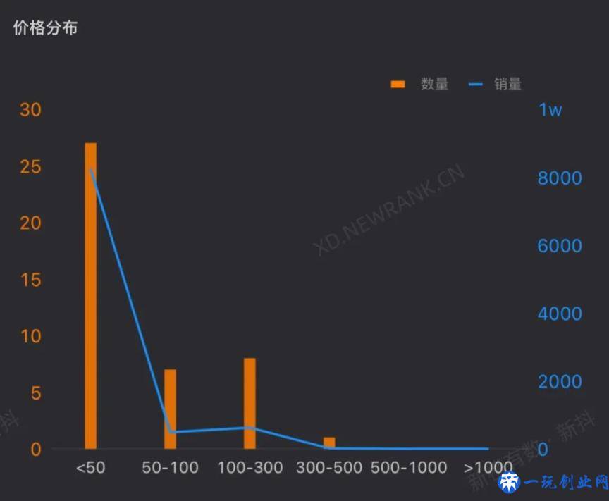 新东方直播带货快两个月了，做得怎么样？数据曝光：表现一般般