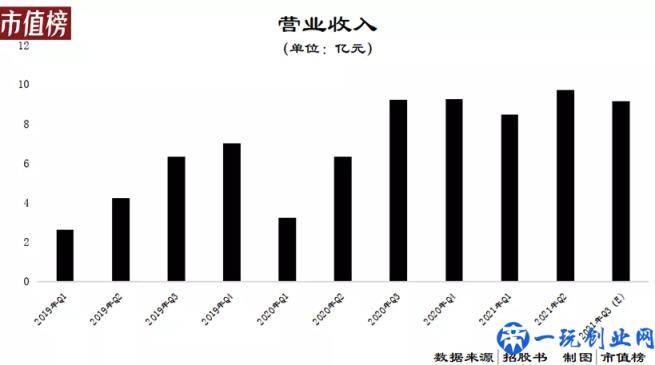 怪兽充电上市半年股价腰斩，涨价不是共享充电宝的出路