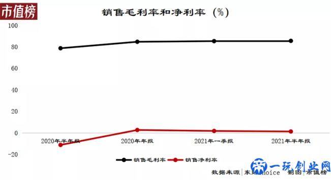 怪兽充电上市半年股价腰斩，涨价不是共享充电宝的出路