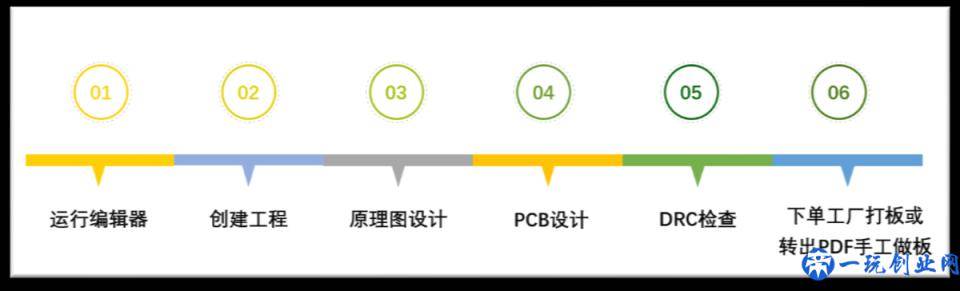 国内好用免费的电路图绘制软件，除了AD还有什么？