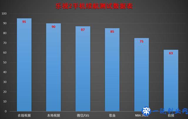 乐视手机乐2评测：千元机市场中的最佳之选