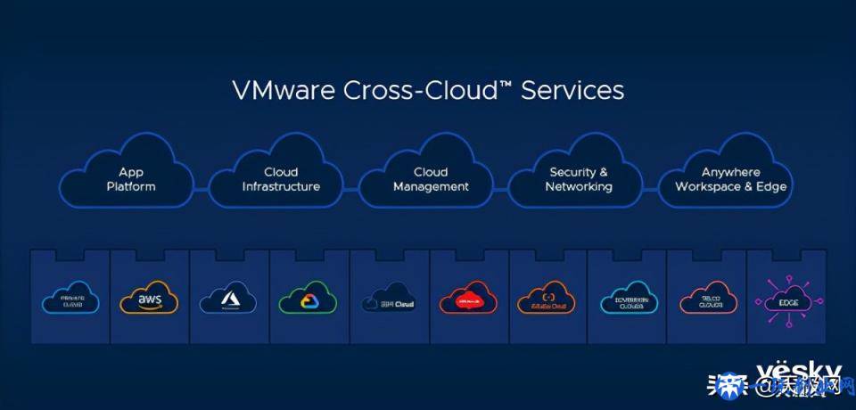 VMware永葆青春的秘诀，从虚拟化、私有云到多云管理的进化