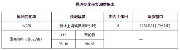 本周四，国内油价将迎来“四连涨”，今年以来，油价持续上涨