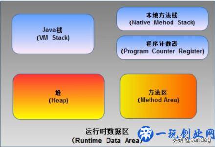 Android 性能优化——内存优化