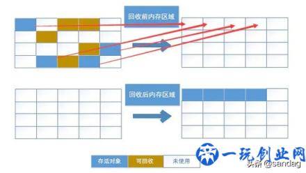 Android 性能优化——内存优化