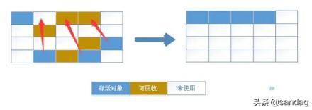 Android 性能优化——内存优化