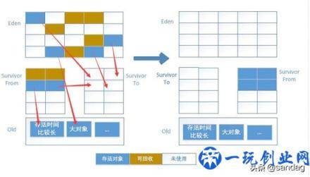 Android 性能优化——内存优化