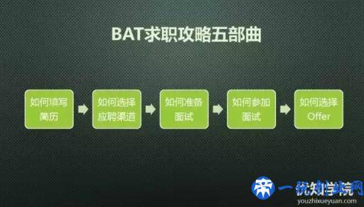 互联网人必看：详解BAT求职攻略全流程