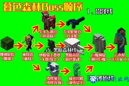 我的世界：优秀的冒险世界Mod，暮色森林Boss顺序，你还记得吗？