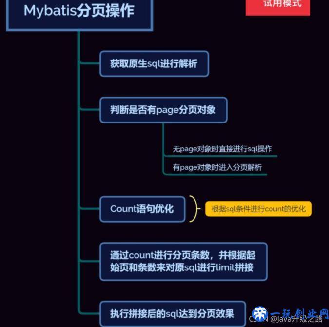 配置Mybatis-plus分页插件，返回统一结果集