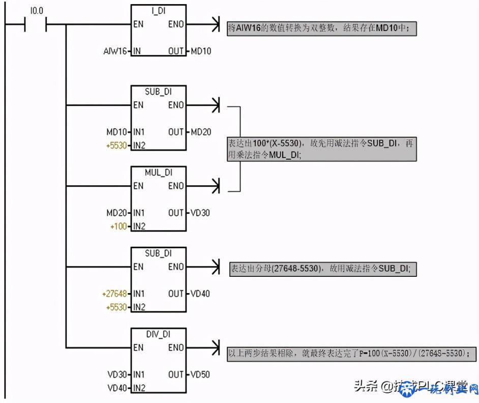 实例讲解｜教你PLC模拟量编程