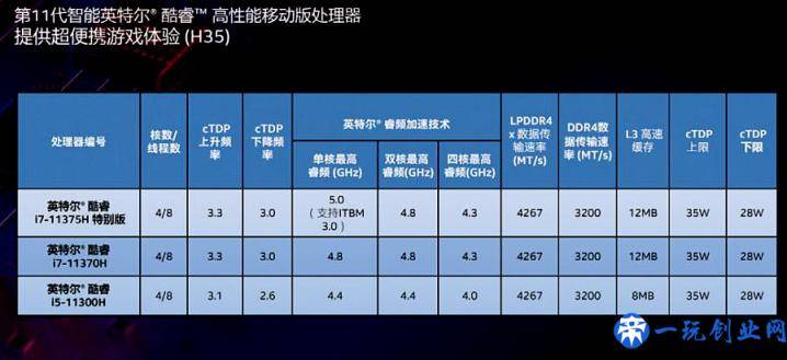 什么样的笔记本处理器性能强？鲁大师给出的排行这四系列胜出