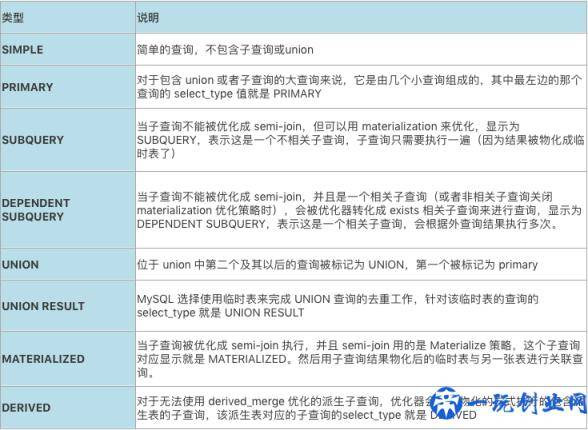 EXPLAIN 执行计划详解-爱可生