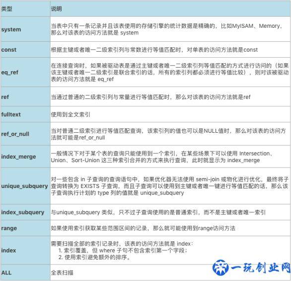 EXPLAIN 执行计划详解-爱可生