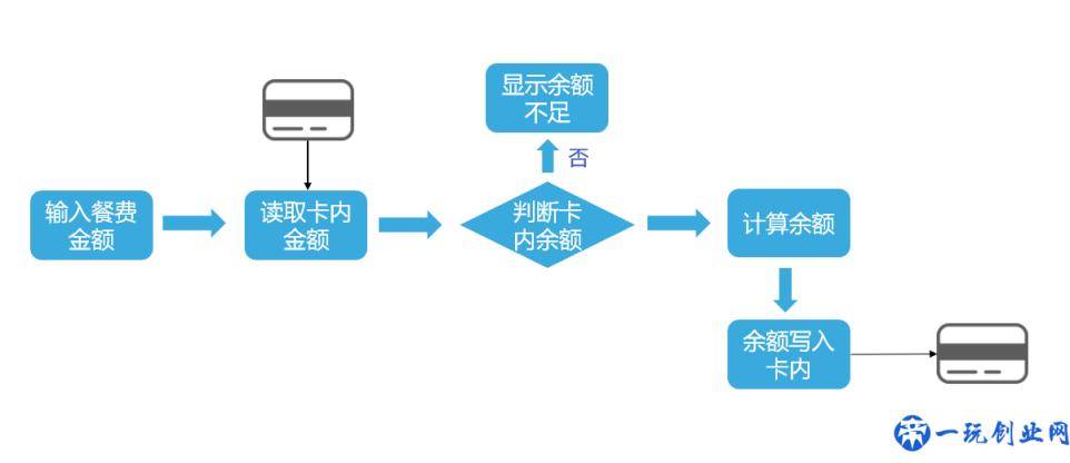 Python入门到精通(1)：程序与算法