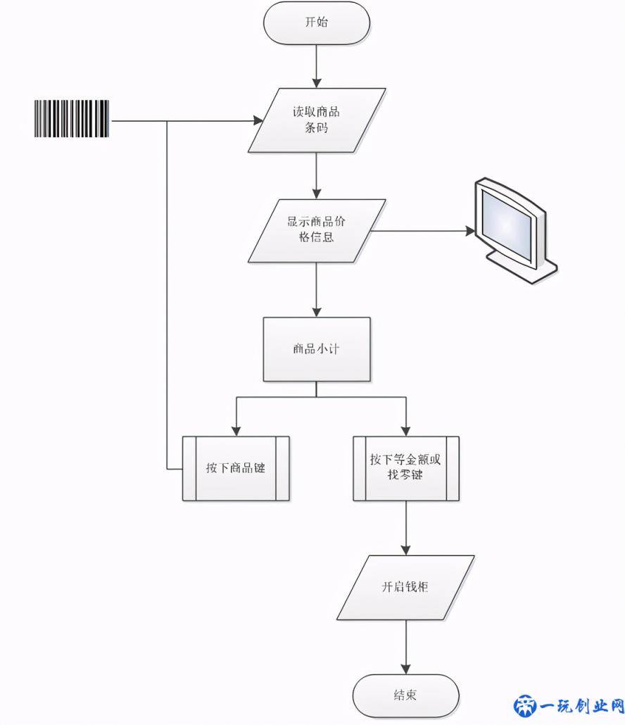 Python入门到精通(1)：程序与算法