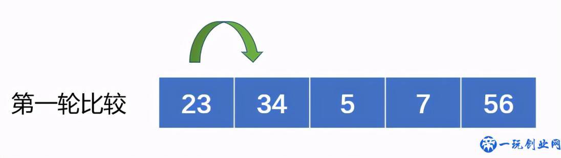 Python入门到精通(1)：程序与算法