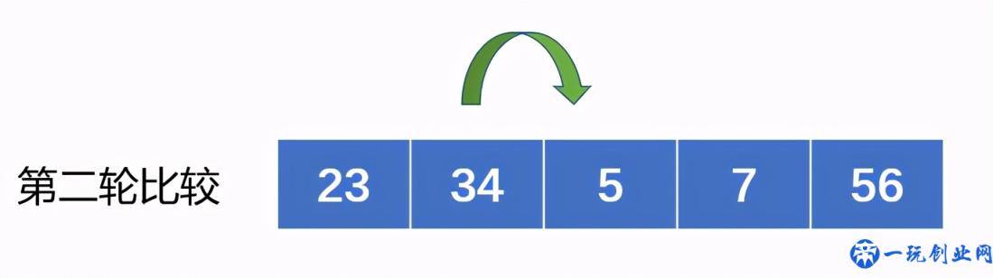 Python入门到精通(1)：程序与算法