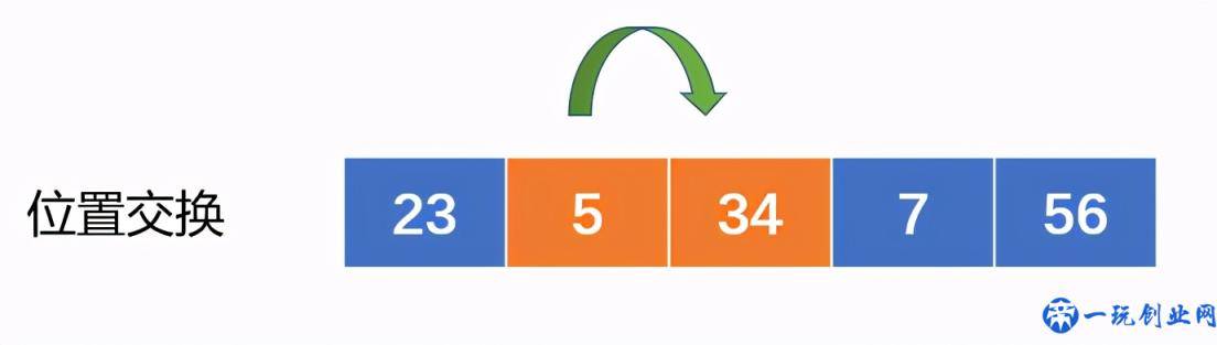 Python入门到精通(1)：程序与算法