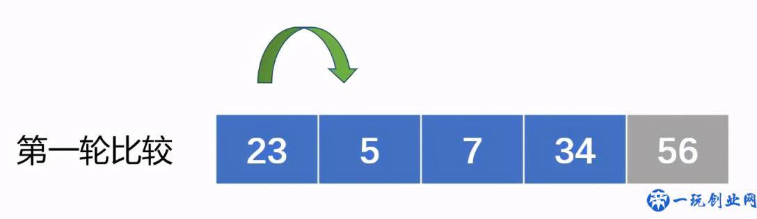 Python入门到精通(1)：程序与算法