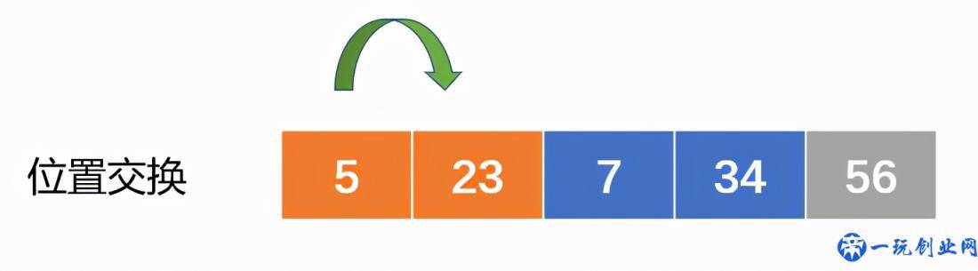 Python入门到精通(1)：程序与算法