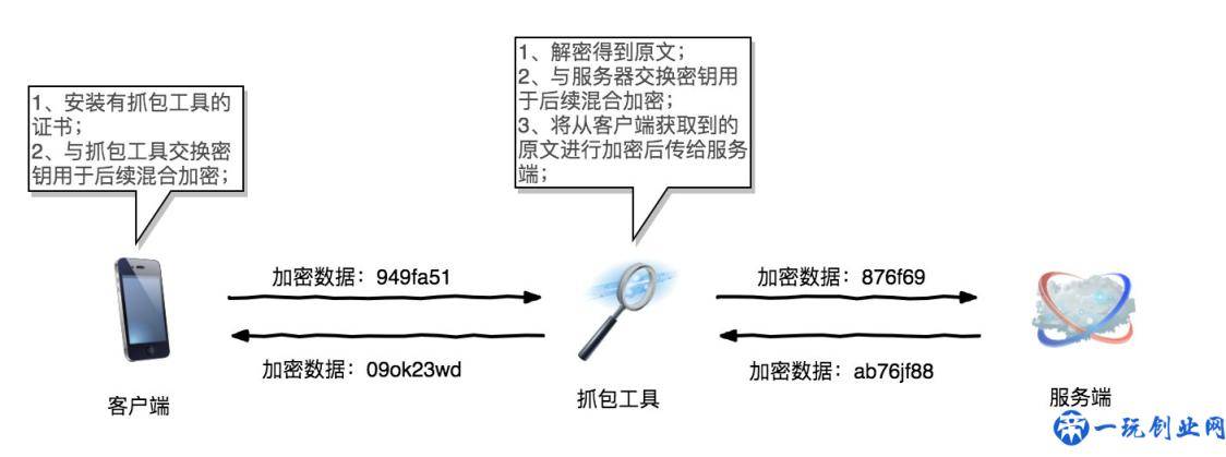 第2篇：要说多少遍，md5不能用来做加密