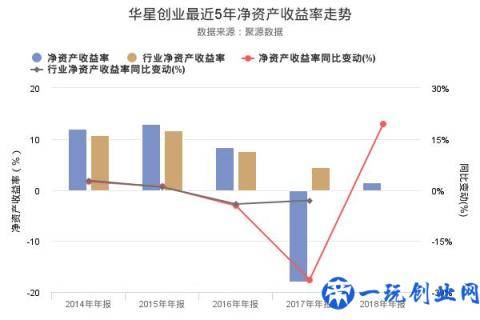 华星创业发布2018年年报，净利润1093.44万