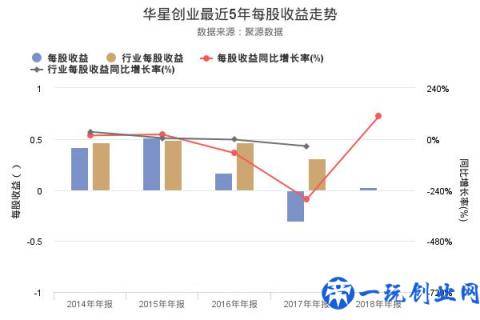 华星创业发布2018年年报，净利润1093.44万