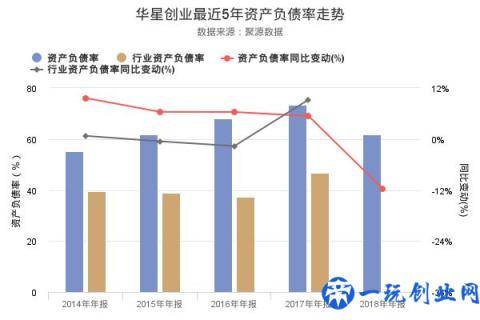 华星创业发布2018年年报，净利润1093.44万